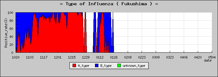 [ʡ�縩�ο�®�ƥ���������Υ������̳��]