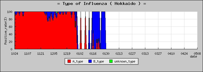 [�̳�ƻ�ο�®�ƥ���������Υ������̳��]