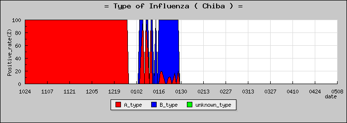 [���ո��ο�®�ƥ���������Υ������̳��]