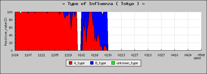 [����Ԥο�®�ƥ���������Υ������̳��]