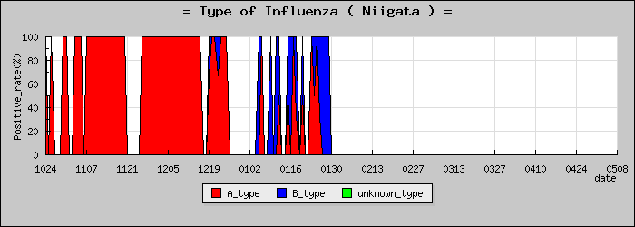 [���㸩�ο�®�ƥ���������Υ������̳��]