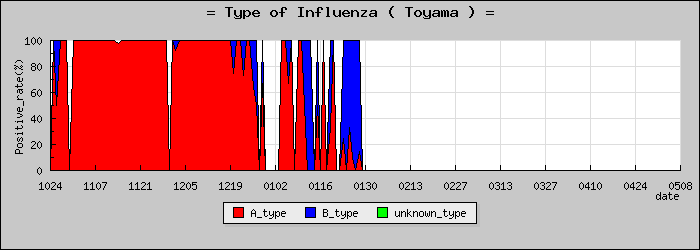[�ٻ����ο�®�ƥ���������Υ������̳��]