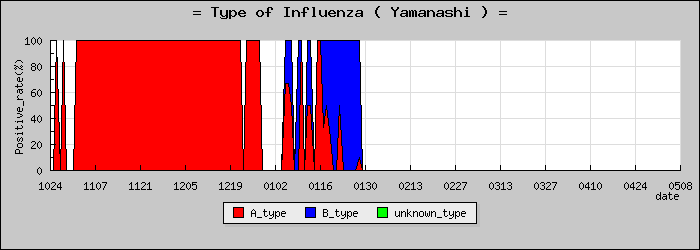 [�������ο�®�ƥ���������Υ������̳��]