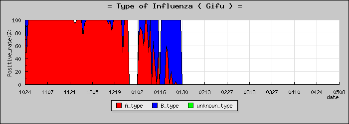 [���츩�ο�®�ƥ���������Υ������̳��]