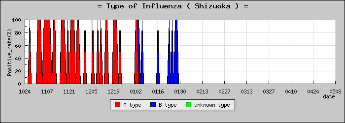 [�Ų����ο�®�ƥ���������Υ������̳��]