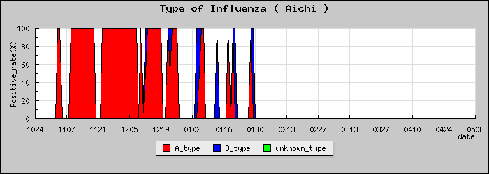 [���θ��ο�®�ƥ���������Υ������̳��]
