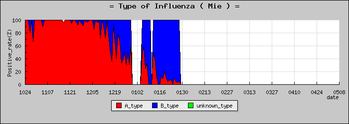 [���Ÿ��ο�®�ƥ���������Υ������̳��]