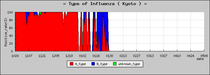 [�����ܤο�®�ƥ���������Υ������̳��]