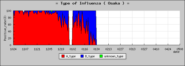 [����ܤο�®�ƥ���������Υ������̳��]