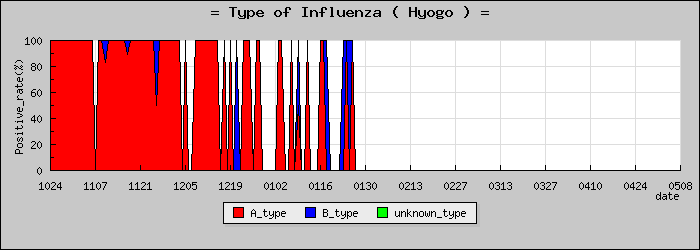 [ʼ�˸��ο�®�ƥ���������Υ������̳��]