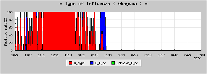 [�������ο�®�ƥ���������Υ������̳��]