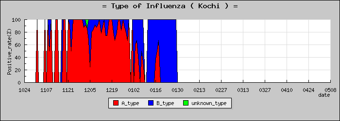 [���θ��ο�®�ƥ���������Υ������̳��]