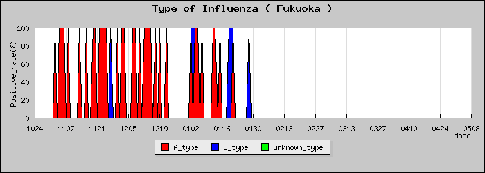 [ʡ�����ο�®�ƥ���������Υ������̳��]