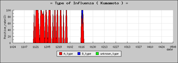 [���ܸ��ο�®�ƥ���������Υ������̳��]