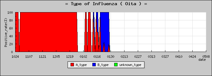 [��ʬ���ο�®�ƥ���������Υ������̳��]