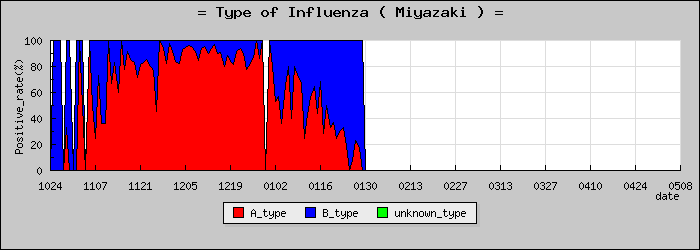 [�ܺ긩�ο�®�ƥ���������Υ������̳��]