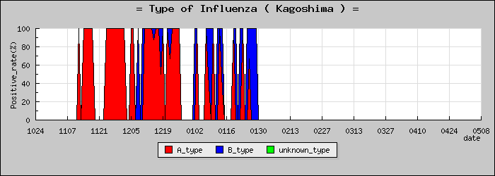 [�����縩�ο�®�ƥ���������Υ������̳��]