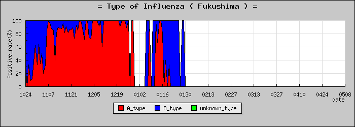 [ʡ�縩�ο�®�ƥ���������Υ������̳��]