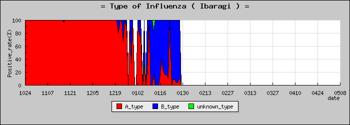 [��븩�ο�®�ƥ���������Υ������̳��]