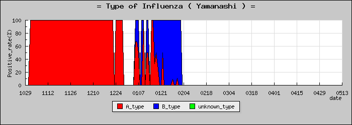 [�������ο�®�ƥ���������Υ������̳��]