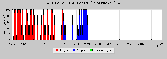 [�Ų����ο�®�ƥ���������Υ������̳��]