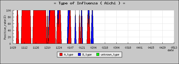 [���θ��ο�®�ƥ���������Υ������̳��]