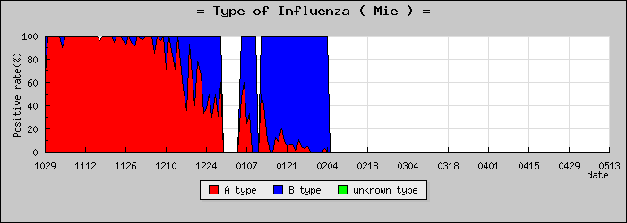 [���Ÿ��ο�®�ƥ���������Υ������̳��]