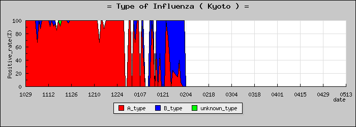 [�����ܤο�®�ƥ���������Υ������̳��]