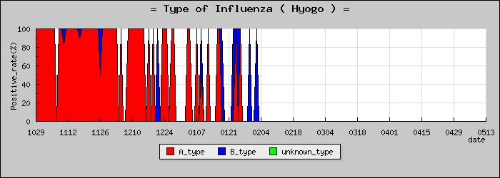 [ʼ�˸��ο�®�ƥ���������Υ������̳��]