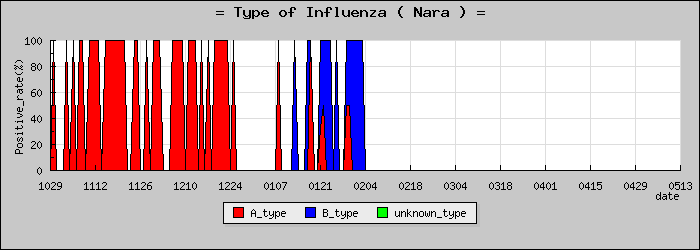 [���ɸ��ο�®�ƥ���������Υ������̳��]