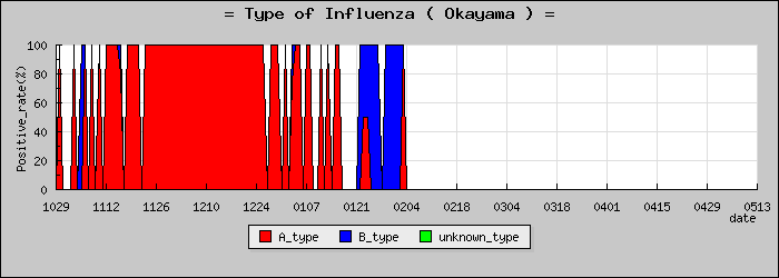 [�������ο�®�ƥ���������Υ������̳��]