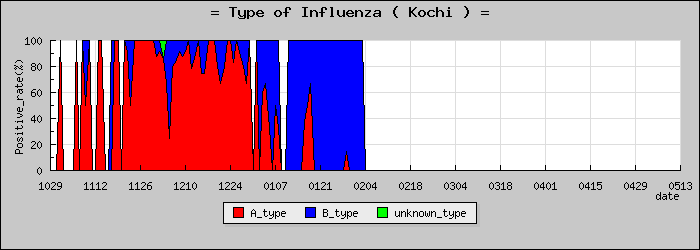 [���θ��ο�®�ƥ���������Υ������̳��]