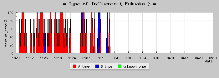 [ʡ�����ο�®�ƥ���������Υ������̳��]