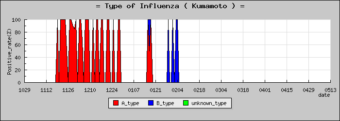 [���ܸ��ο�®�ƥ���������Υ������̳��]