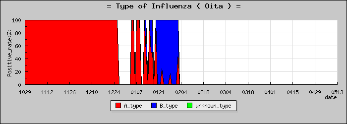 [��ʬ���ο�®�ƥ���������Υ������̳��]