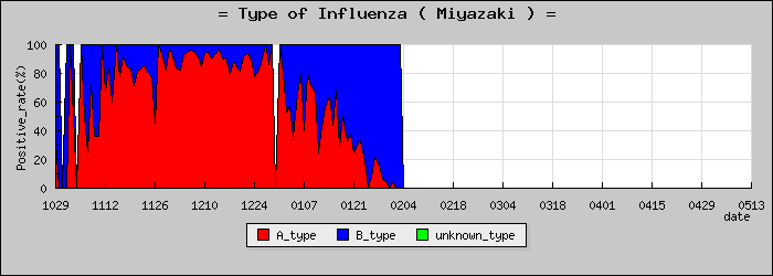 [�ܺ긩�ο�®�ƥ���������Υ������̳��]