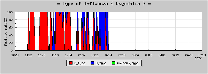 [�����縩�ο�®�ƥ���������Υ������̳��]