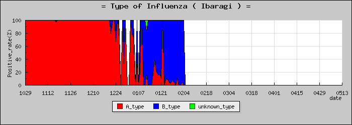[��븩�ο�®�ƥ���������Υ������̳��]