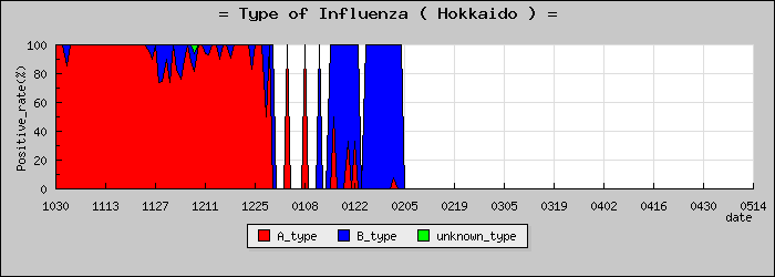 [�̳�ƻ�ο�®�ƥ���������Υ������̳��]