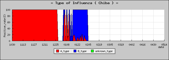 [���ո��ο�®�ƥ���������Υ������̳��]
