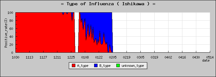 [����ο�®�ƥ���������Υ������̳��]