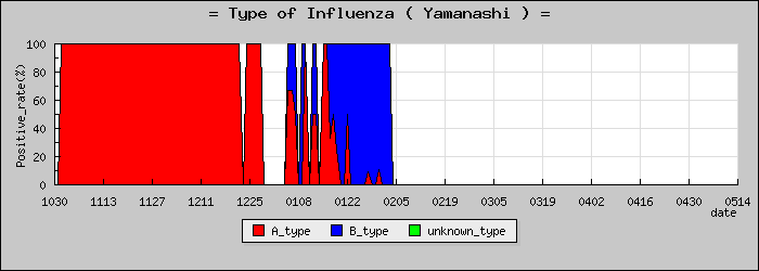 [�������ο�®�ƥ���������Υ������̳��]