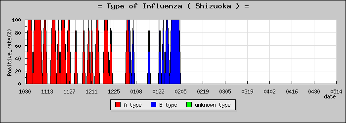 [�Ų����ο�®�ƥ���������Υ������̳��]