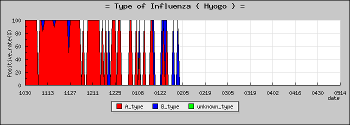 [ʼ�˸��ο�®�ƥ���������Υ������̳��]