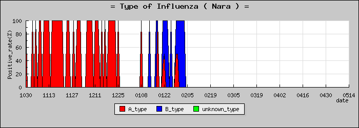 [���ɸ��ο�®�ƥ���������Υ������̳��]