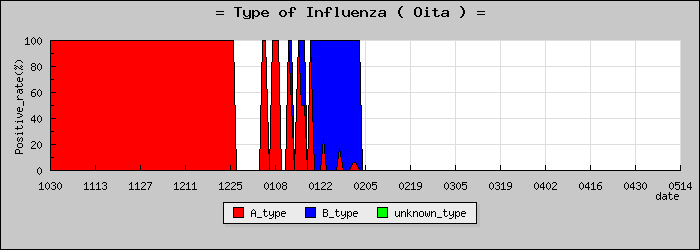 [��ʬ���ο�®�ƥ���������Υ������̳��]