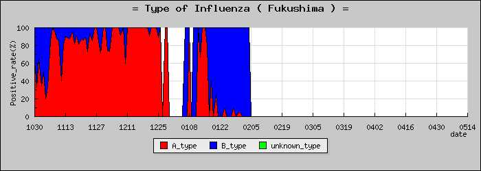 [ʡ�縩�ο�®�ƥ���������Υ������̳��]