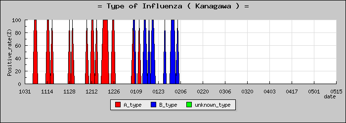 [������ο�®�ƥ���������Υ������̳��]