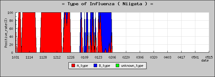 [���㸩�ο�®�ƥ���������Υ������̳��]