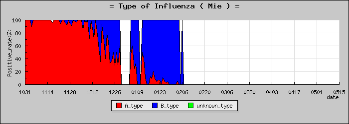 [���Ÿ��ο�®�ƥ���������Υ������̳��]